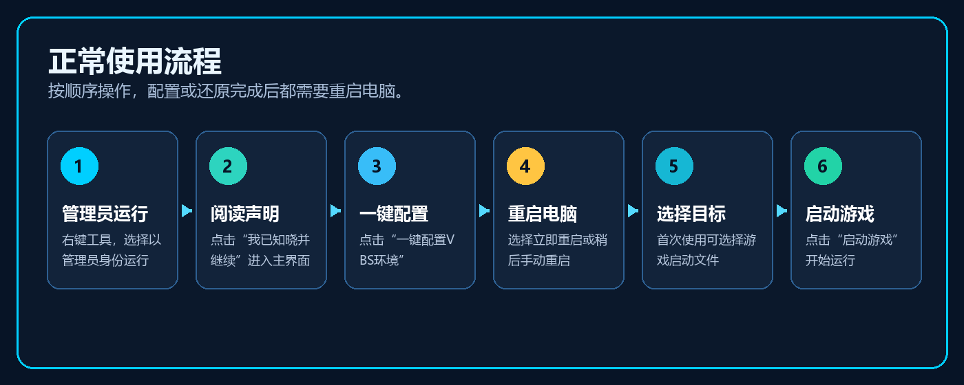 配置完成提示