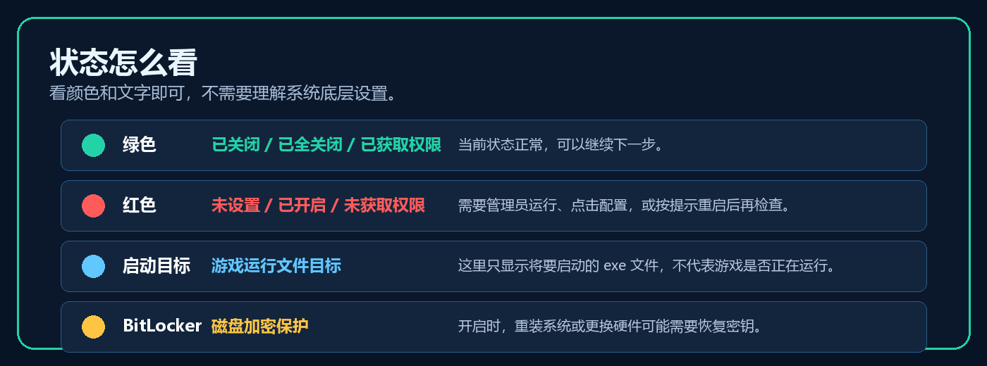 状态检查界面