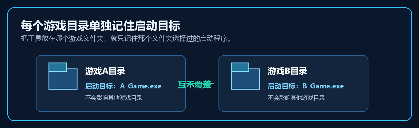 选择启动目标